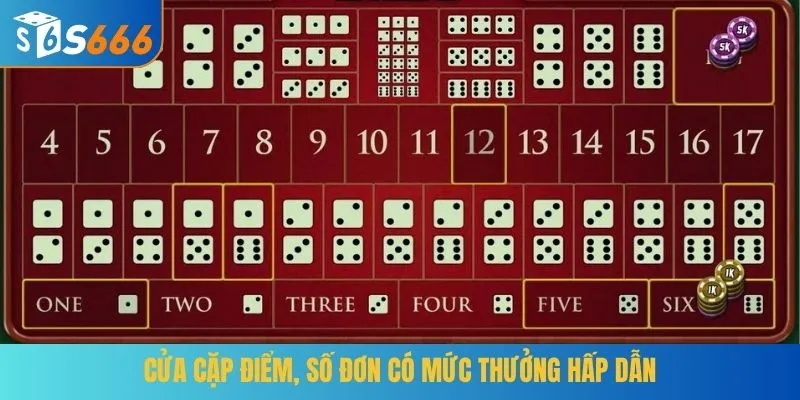 Cửa cặp điểm, số đơn có mức thưởng hấp dẫn