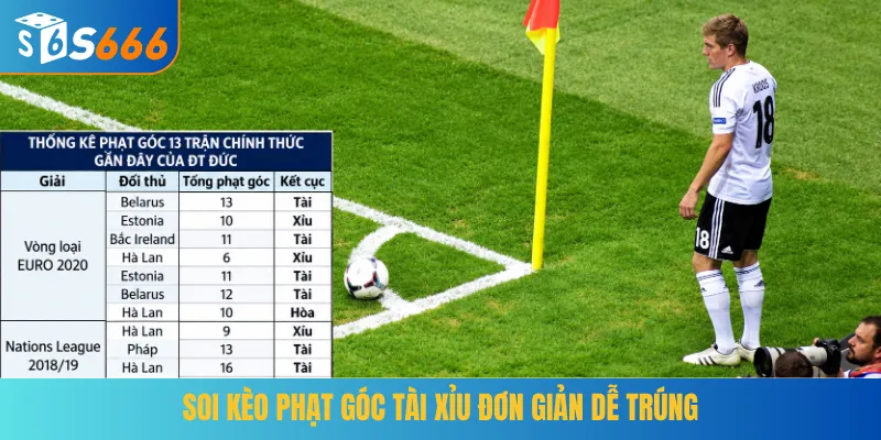 Soi kèo phạt góc tài xỉu đơn giản dễ trúng